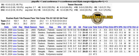 sports handicapping forums.